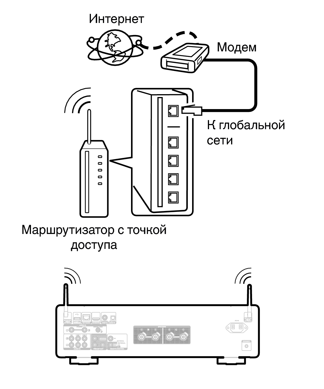 Conne wifi MODEL60n